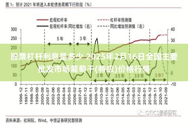 股票杠杆利息是多少 2025年2月16日全国主要批发市场葡萄干(特级)价格行情