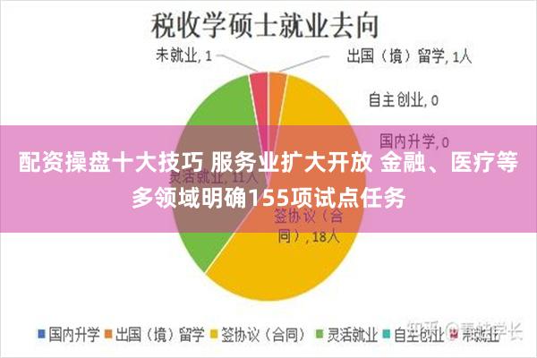 配资操盘十大技巧 服务业扩大开放 金融、医疗等多领域明确155项试点任务