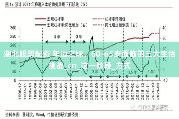 湖北股票配资 年迈之际，60-65岁面临的三大生活挑战_cn_这一阶段_方式