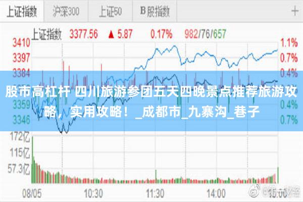股市高杠杆 四川旅游参团五天四晚景点推荐旅游攻略，实用攻略！_成都市_九寨沟_巷子